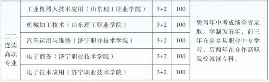 2024金乡县职业中等专业学校招生简章