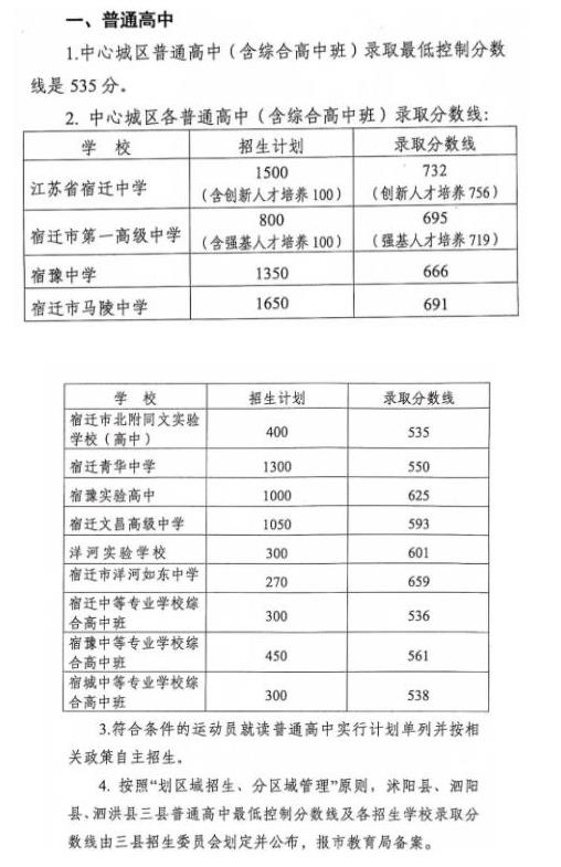 2023宿迁中考多少分能上高中