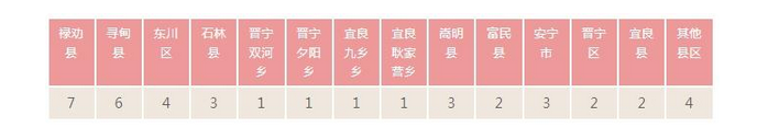 2024年昆明市第三中学中考招生计划