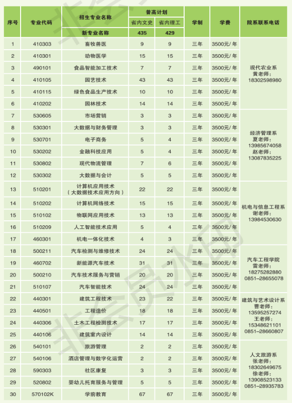 遵义职业技术学院学费