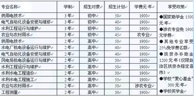 2021新疆水利水电技工学校学费多少钱一年