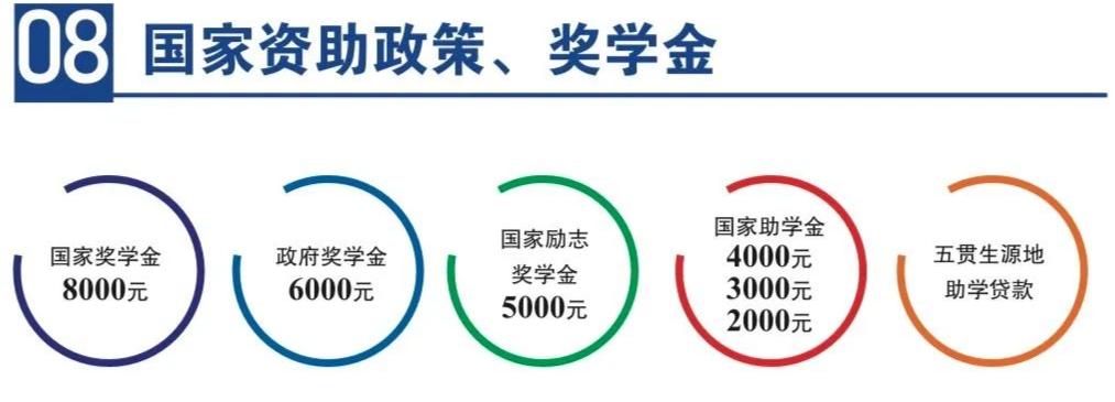 2024山东海事职业学院招生简章