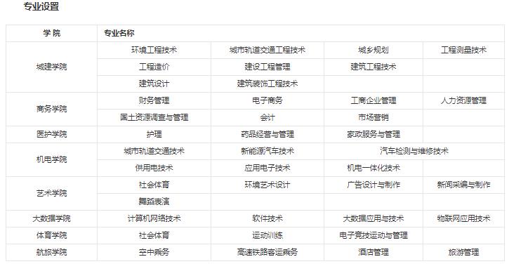贵州亚泰职业学院有哪些专业 哪个专业好