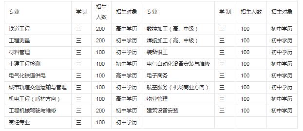 贵阳铁路工程学校就业前景怎么样