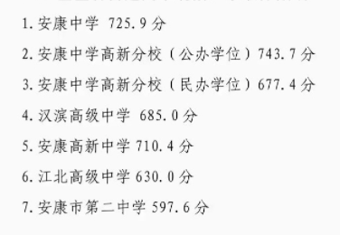 2023安康中考分数线预估 考高中多少分
