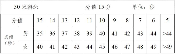 2024玉林中考体育考试项目及评分标准