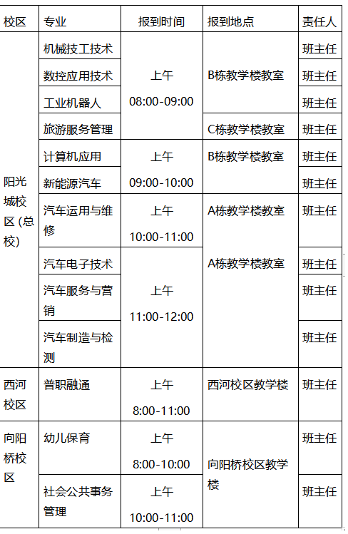 成都汽车职业技术学校招生专业