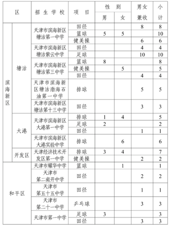 2024年天津市中考普高体育特长生招生计划