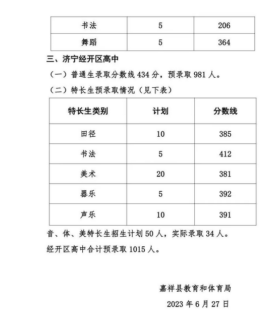 2023年济宁嘉祥县中考普高录取分数线