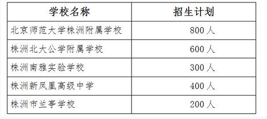 株洲市城区民办普高招生计划
