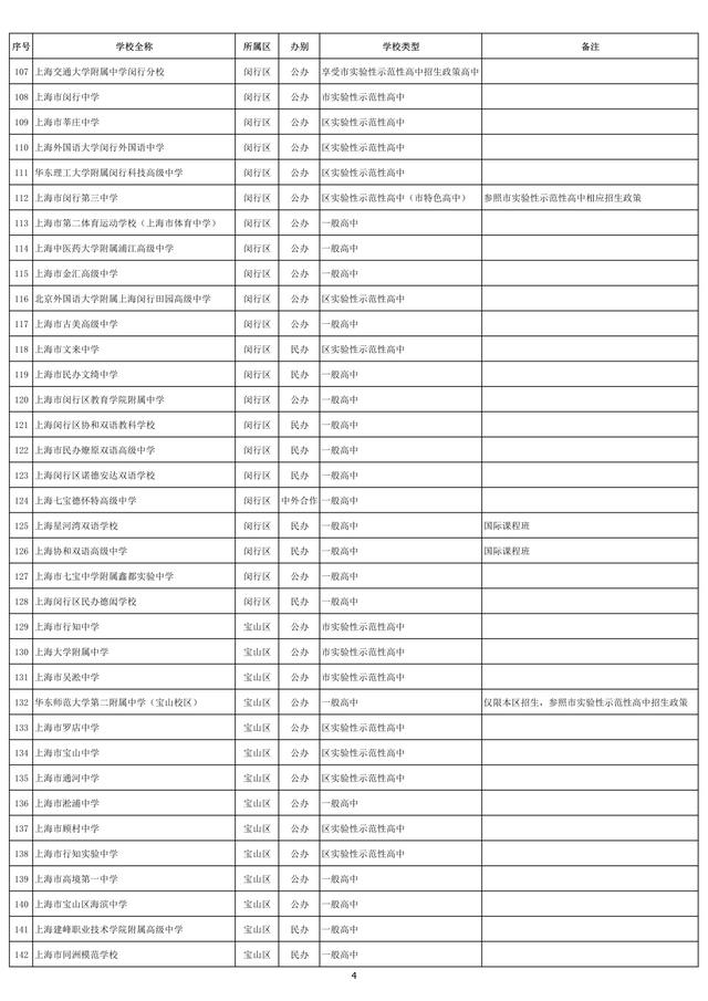 2021年上海高中招生学校名单