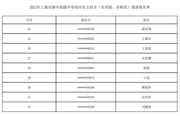 2022上海市新中高级中学自主招生预录取学生名单