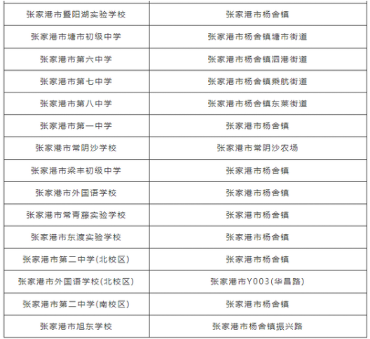 2023年苏州张家港市中考考点分布