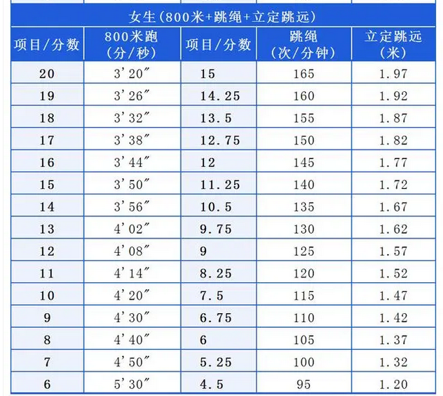 2024忻州中考体育项目及评分标准