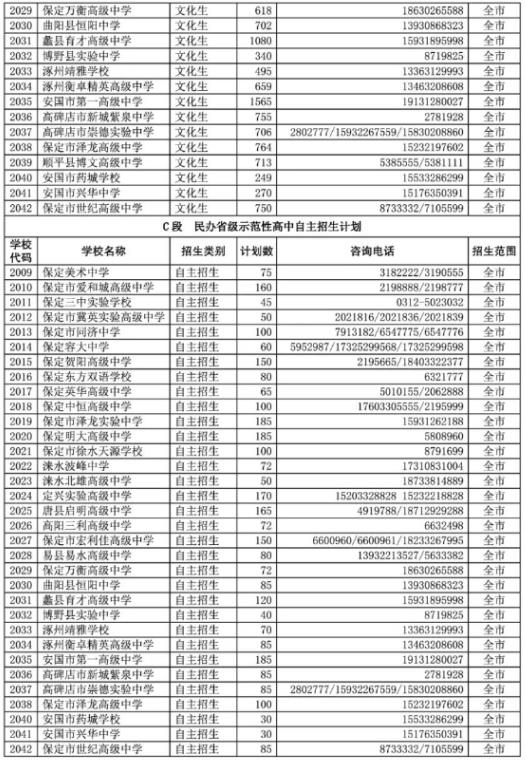 2023保定中考各高中招生计划 招生人数是多少