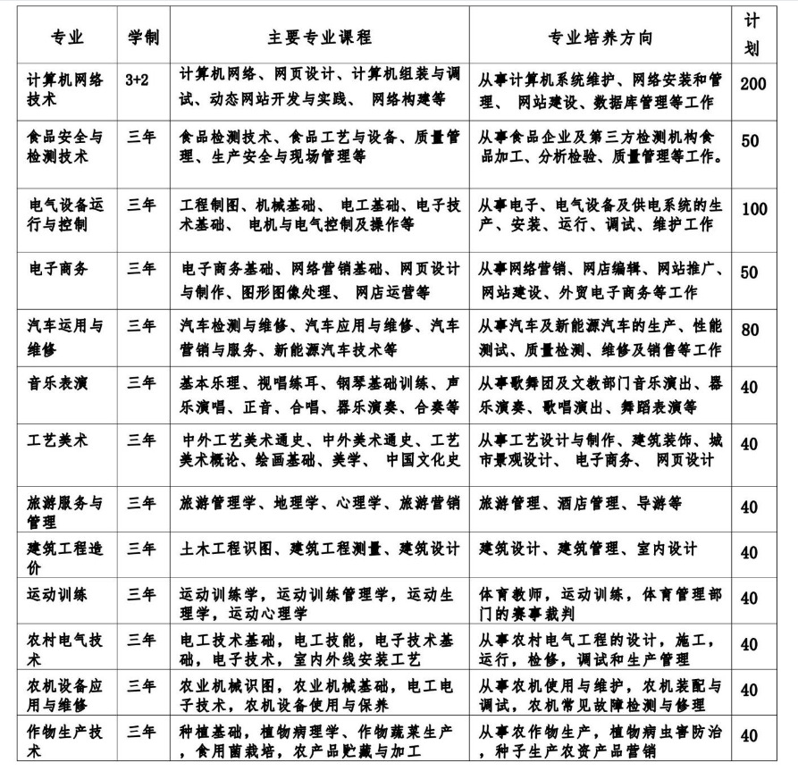 临颍县职业教育中心招生章程