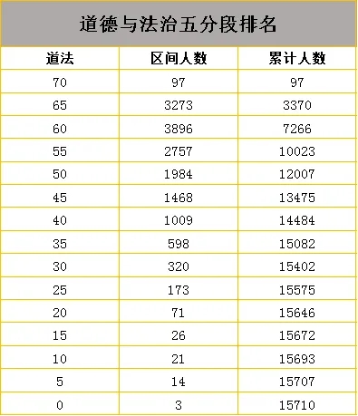 2021北京海淀区初三一模排名