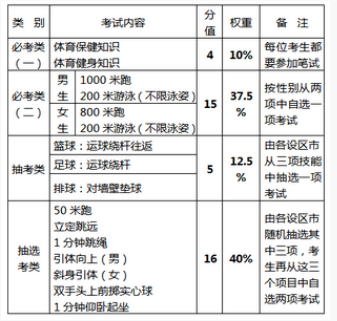 中考体育评分标准2021