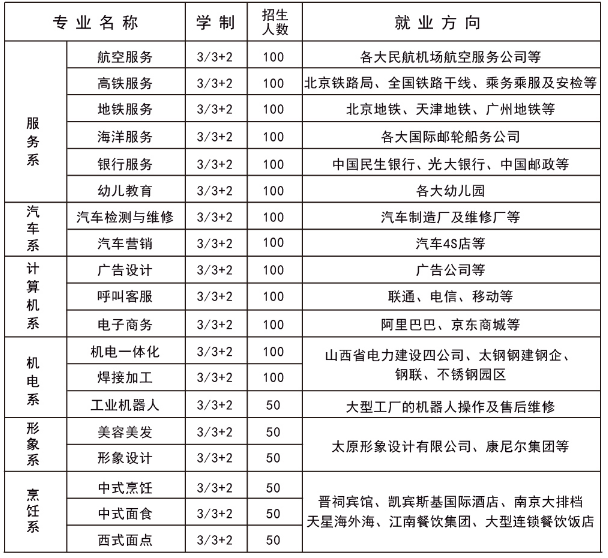 小学二年级50米跑达标成绩是多少