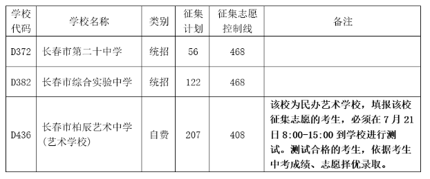 长春中考第三批征集计划及分数线