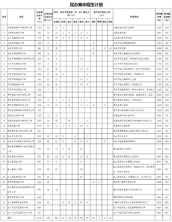 2023沧州中考各高中招生计划 招生人数是多少
