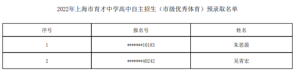 2022上海市育才中学自主招生预录取学生名单