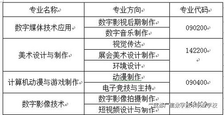 成都广信数字技术职业学校有哪些专业 哪个专业好