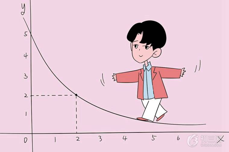 初中数学知识目录