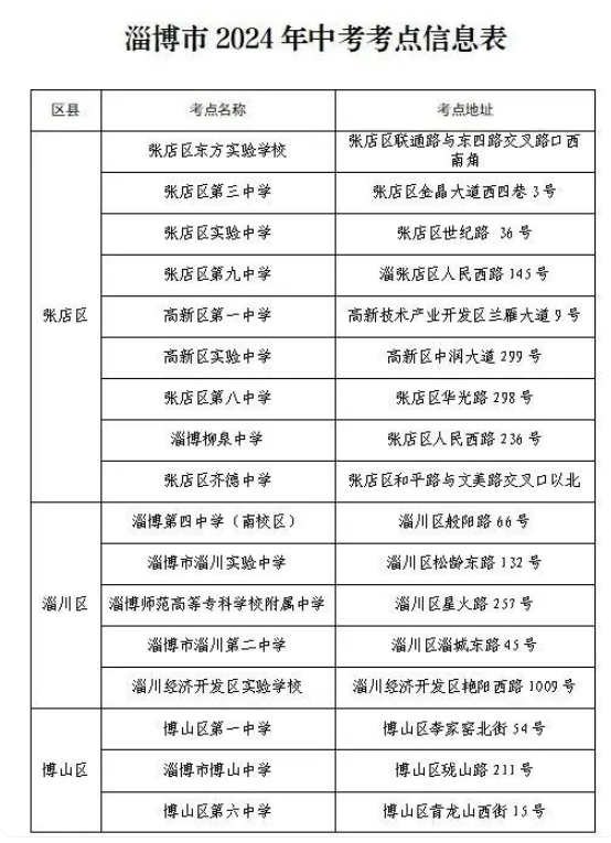 2024淄博中考考场考点设置