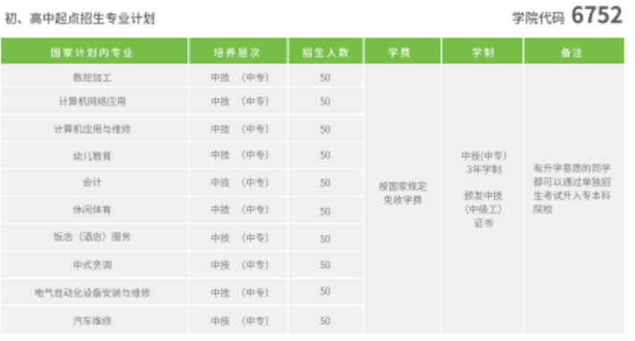 2021涿州劳技校有什么专业招生