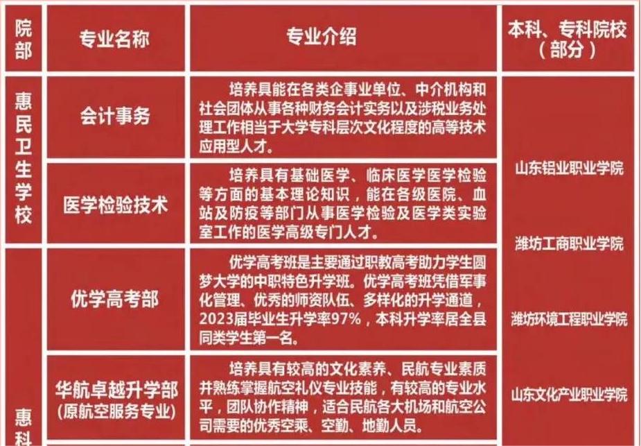 2024惠民县职业中等专业学校招生简章