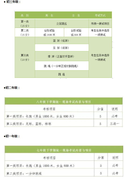 2021贵阳中考体育考试项目