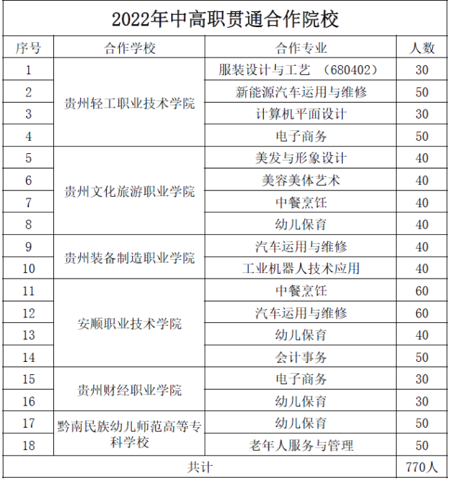 2022年安顺市民族中等职业学校秋季学期招生简章
