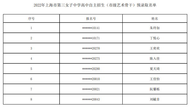 2022上海市第三女子中学自主招生预录取学生名单