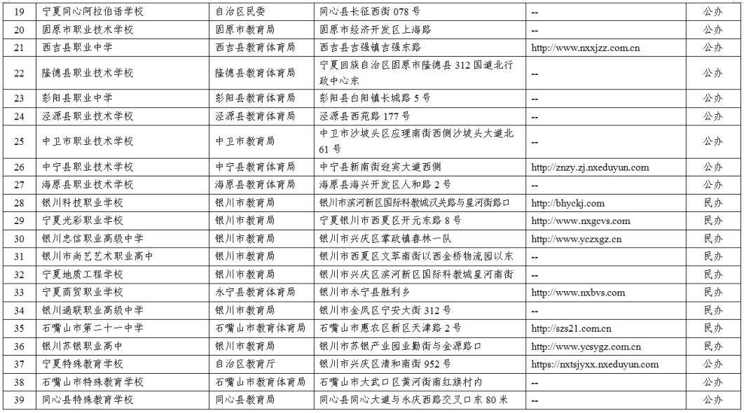2023银川正规中职学校名单 具备招生资质的中职
