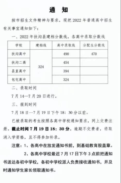 2022年许昌扶沟中考各高中录取分数线公布