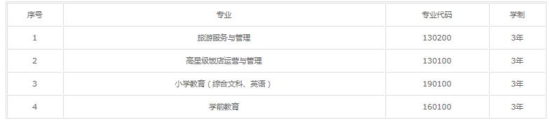 铜仁思南师范学校校风好不好 环境怎么样