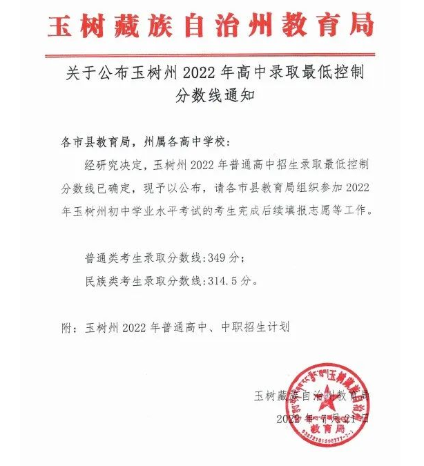 2022青海玉树普高中考最低录取分数线公布