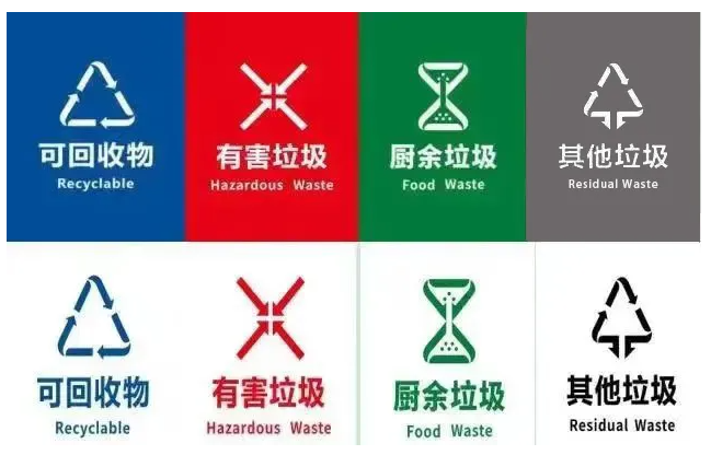 垃圾桶分类颜色和标志小知识