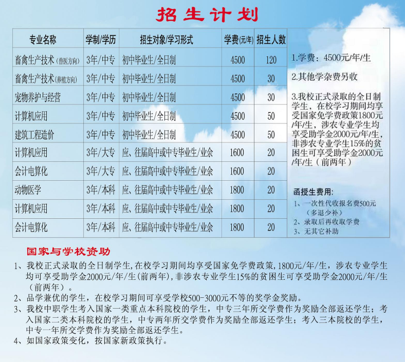 郑州畜牧兽医中等专业学校招生章程