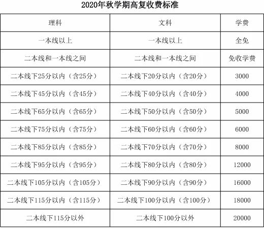 毛坦中学高三复读条件