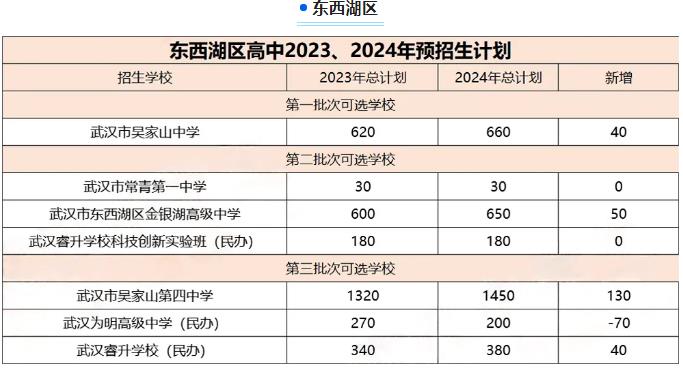 2024年武汉中考招生计划 招生人数是多少