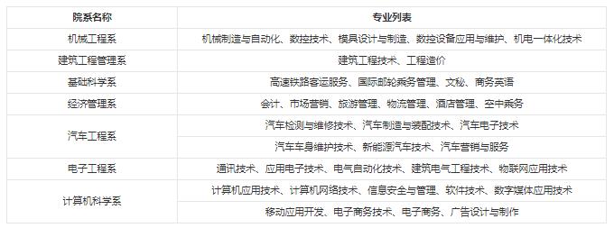 贵州省航天职业技术学院有哪些专业 哪个专业好