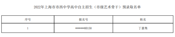 2022上海市市西中学自主招生预录取学生名单