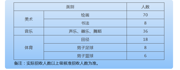 2023揭阳华侨高级中学中考招生计划 招生人数是多少