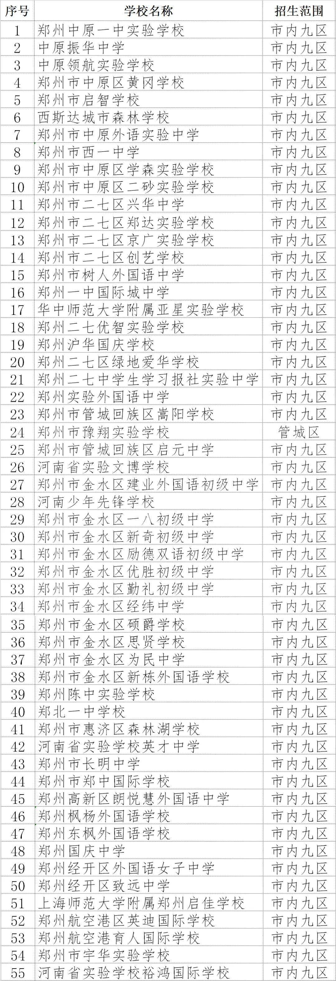 2021郑州市区55所民办初中招生范围