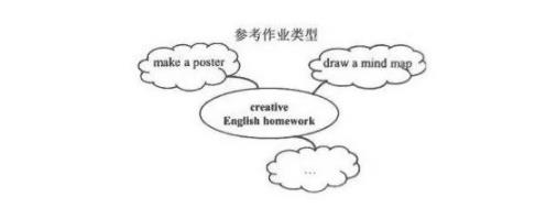 2021重庆中考英语A卷作文题目及范文