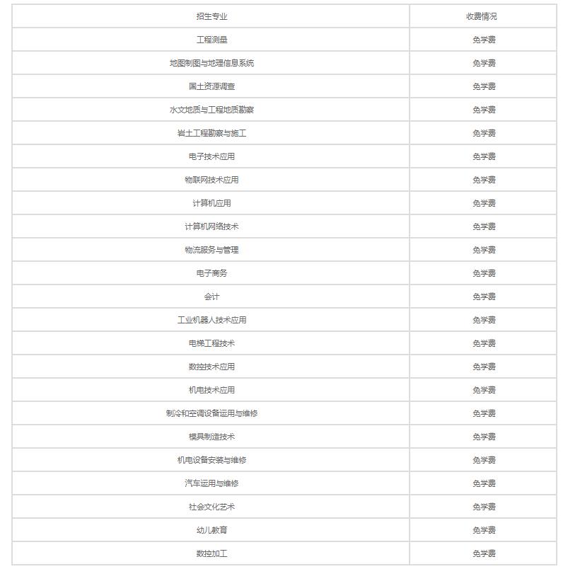 2021年广西机电工业学校学费是多少 各专业收费标准