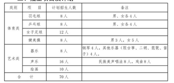 2023永州四中中考招生计划 招生人数是多少