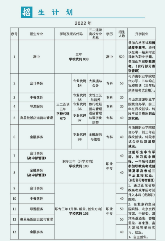 2022年济南旅游学校秋季招生简章